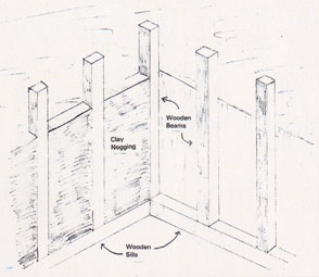 Proposed Reconstruction of the Dawson House Foundations